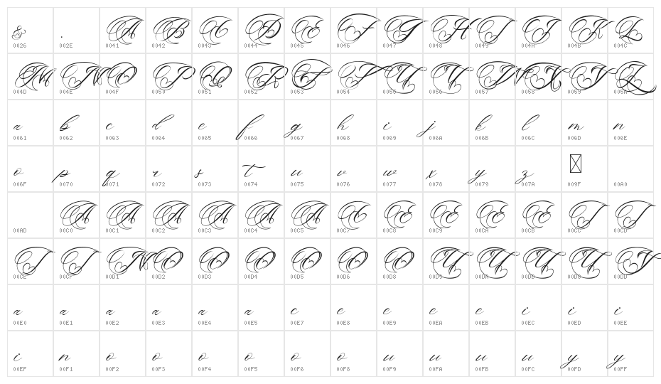The Bellinda Demo Character Map