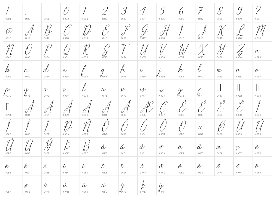 The Bellovia Demo Character Map