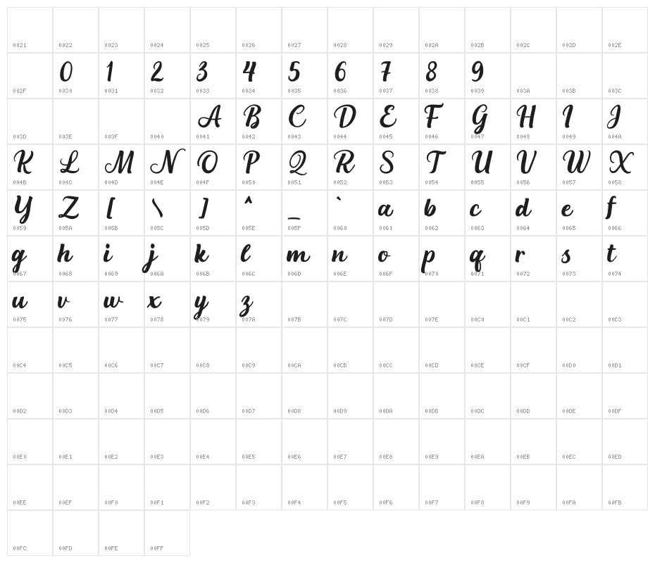 The Bernardo Character Map