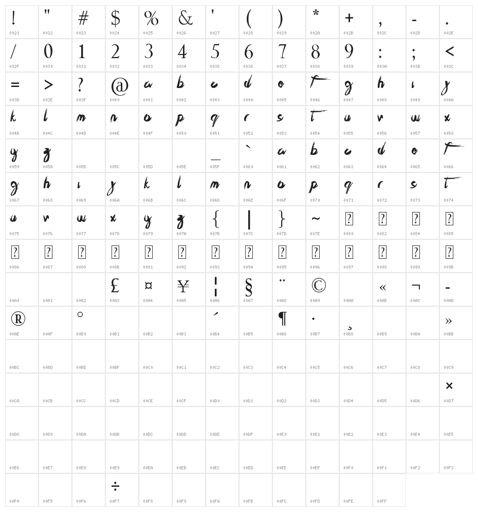 The Best Night Character Map