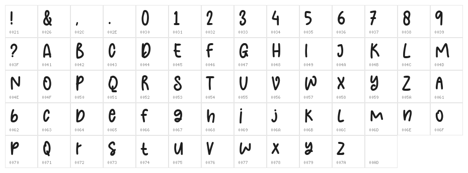 The Best Smile Demo Character Map