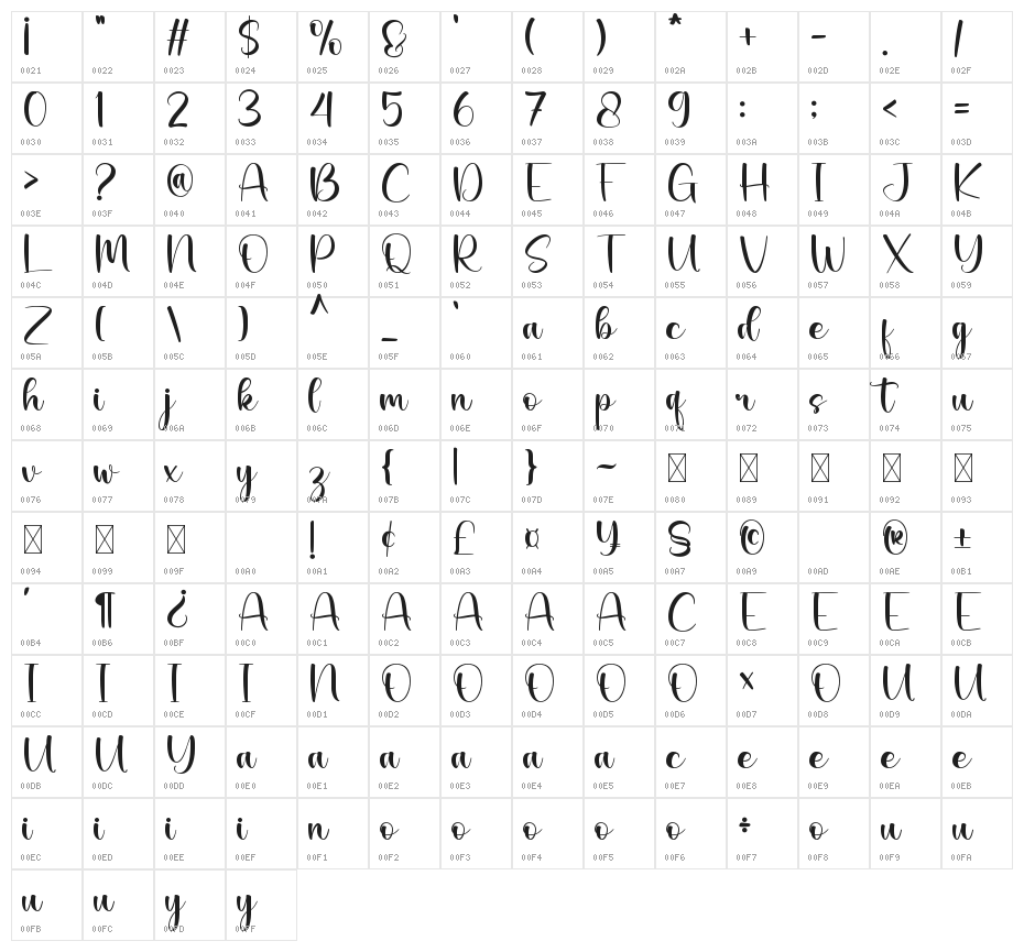 The Best Character Map