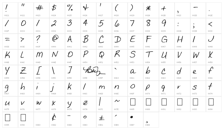 The Betty Font Character Map