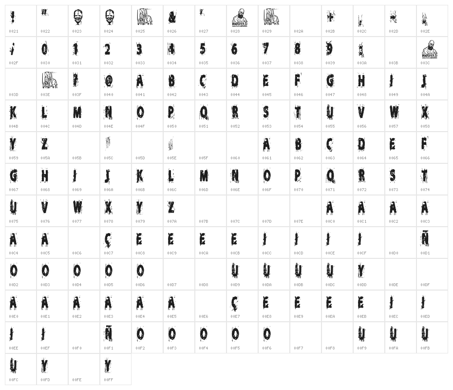 The Biden's Nightmare Character Map