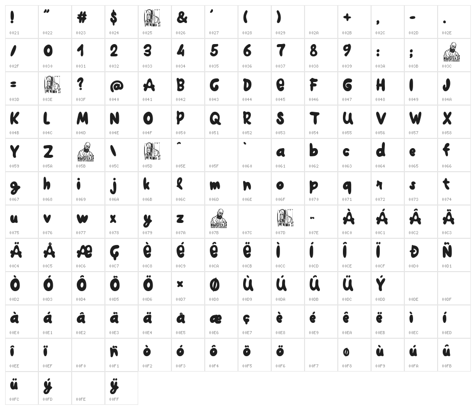 The Big Joe Character Map