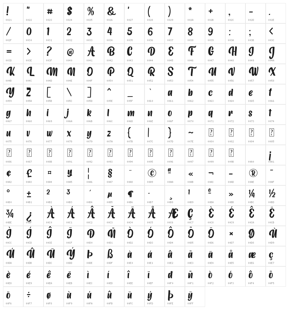 The Bigger The Better Character Map