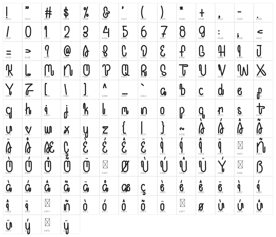 The Biggest Eyes Character Map