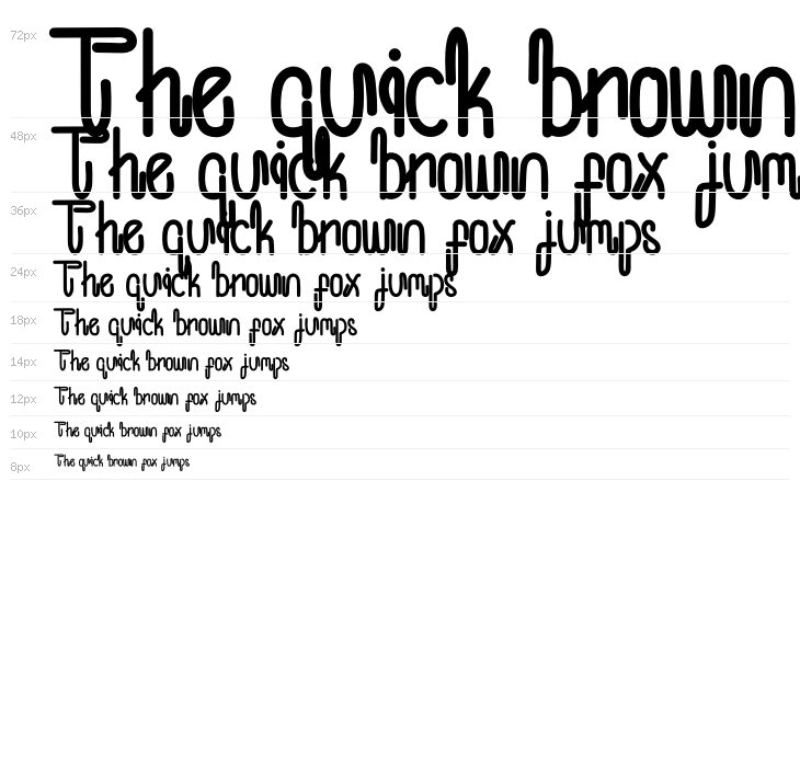 The Biggest Eyes Waterfall