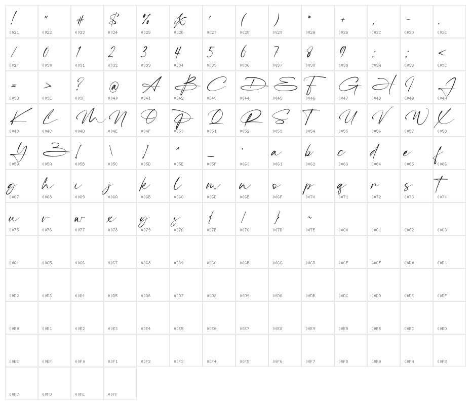 The Billion Character Map