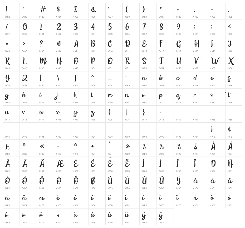 The Billow Character Map