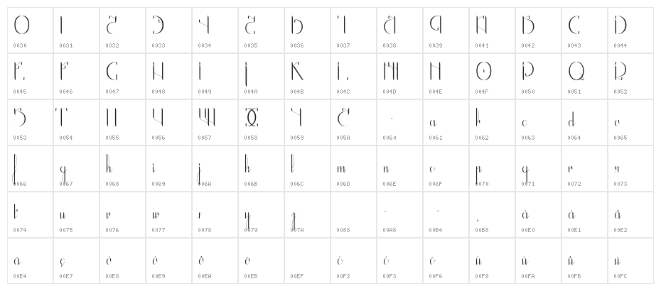 The Black Manba Character Map