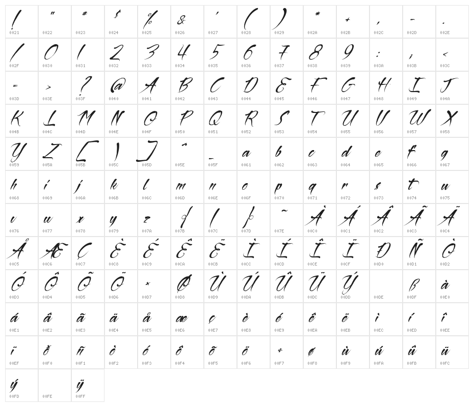 The Black Pearl Character Map