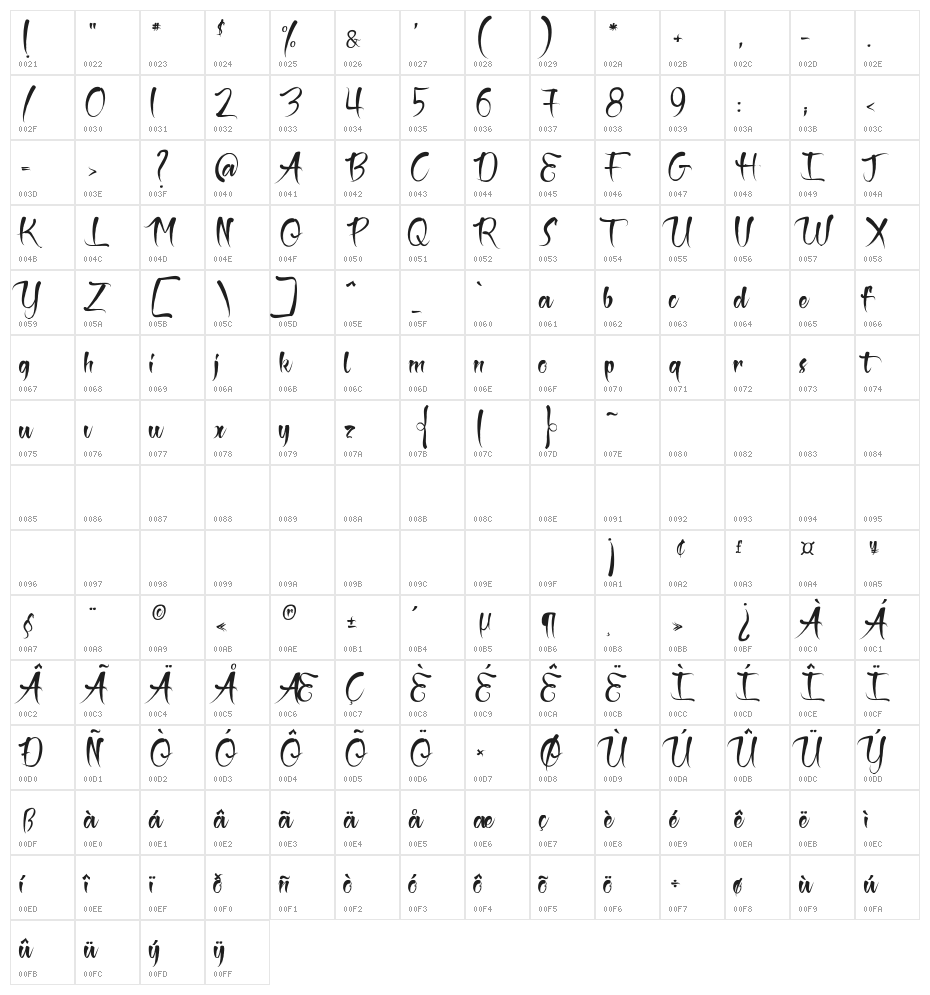 The Black Pearl Character Map