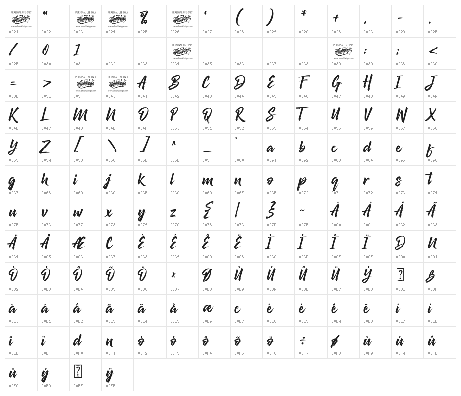 The Blackheads Character Map