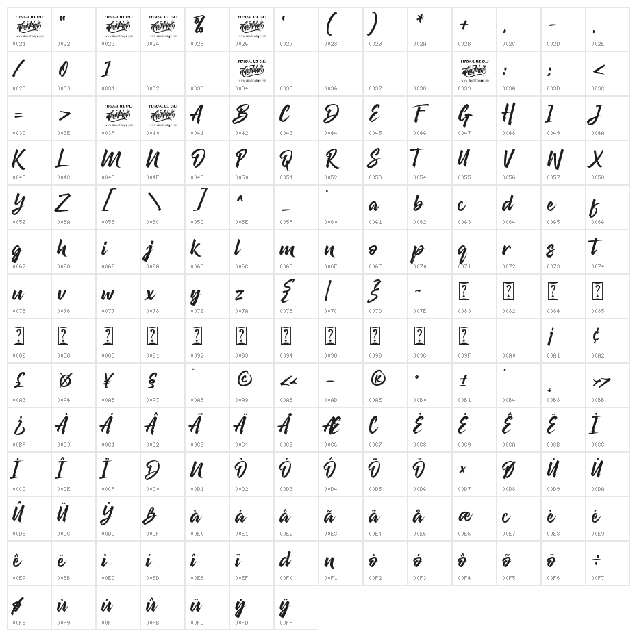 The Blackheads Character Map