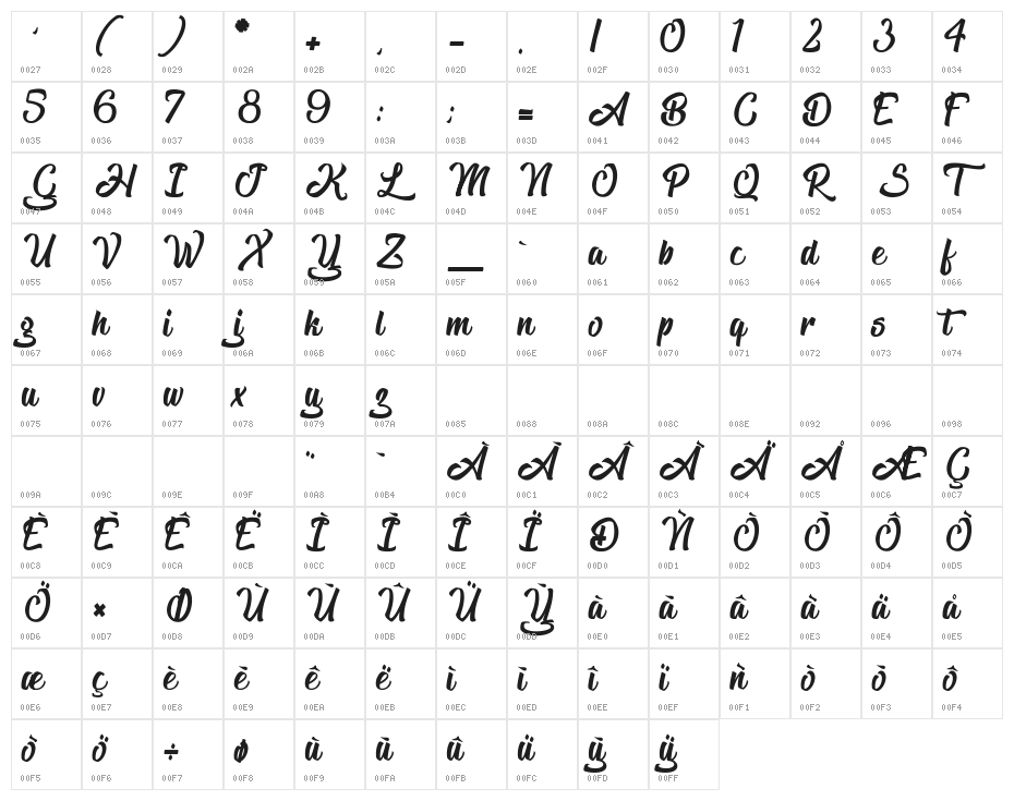 The Blacklist Character Map