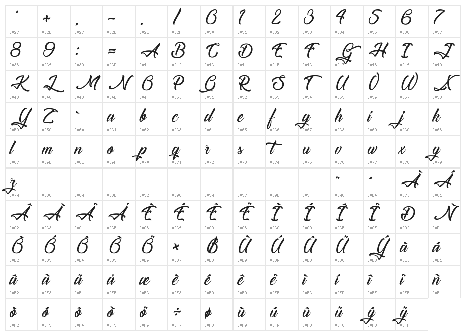 The Blacksmith Character Map