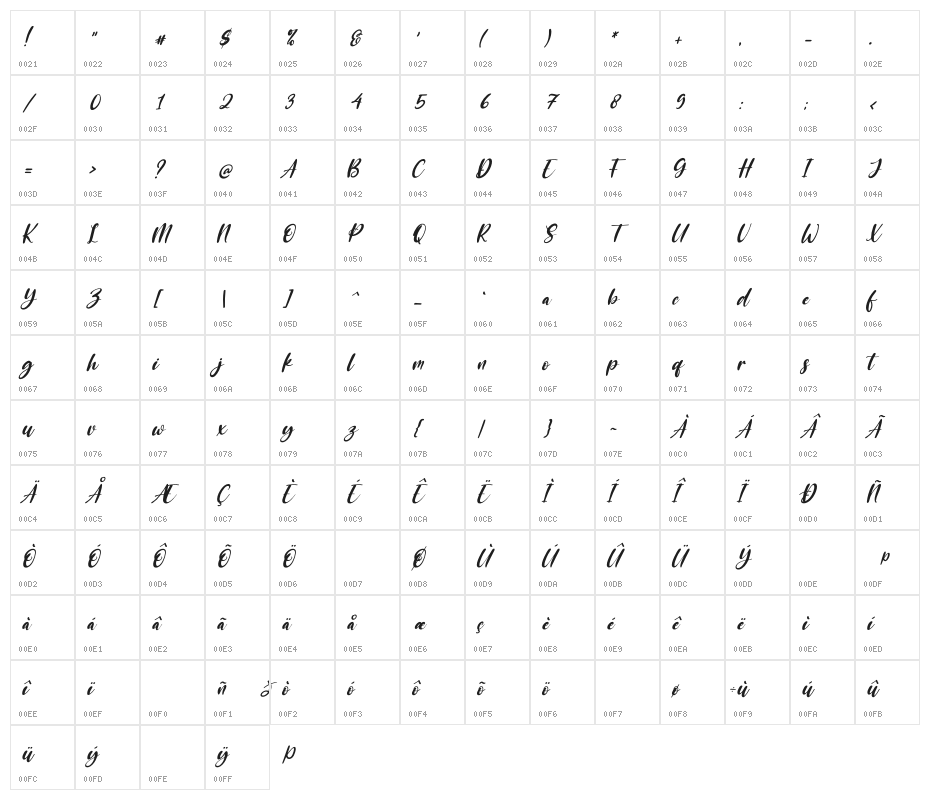 The Blester Italic Character Map