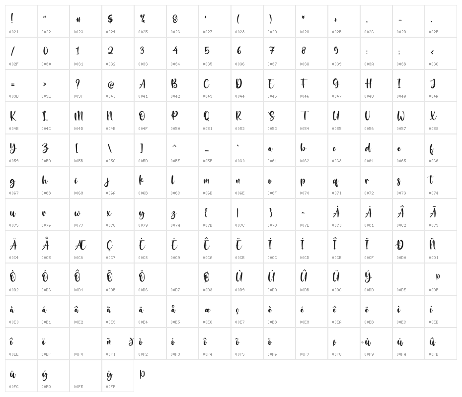 The Blester Character Map