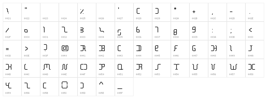 The Block Character Map