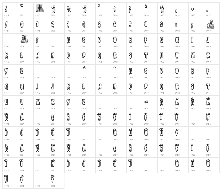 The Bloody Butcher Character Map