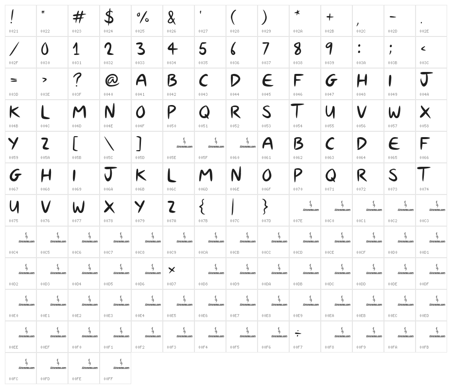 The Blue Jay Character Map