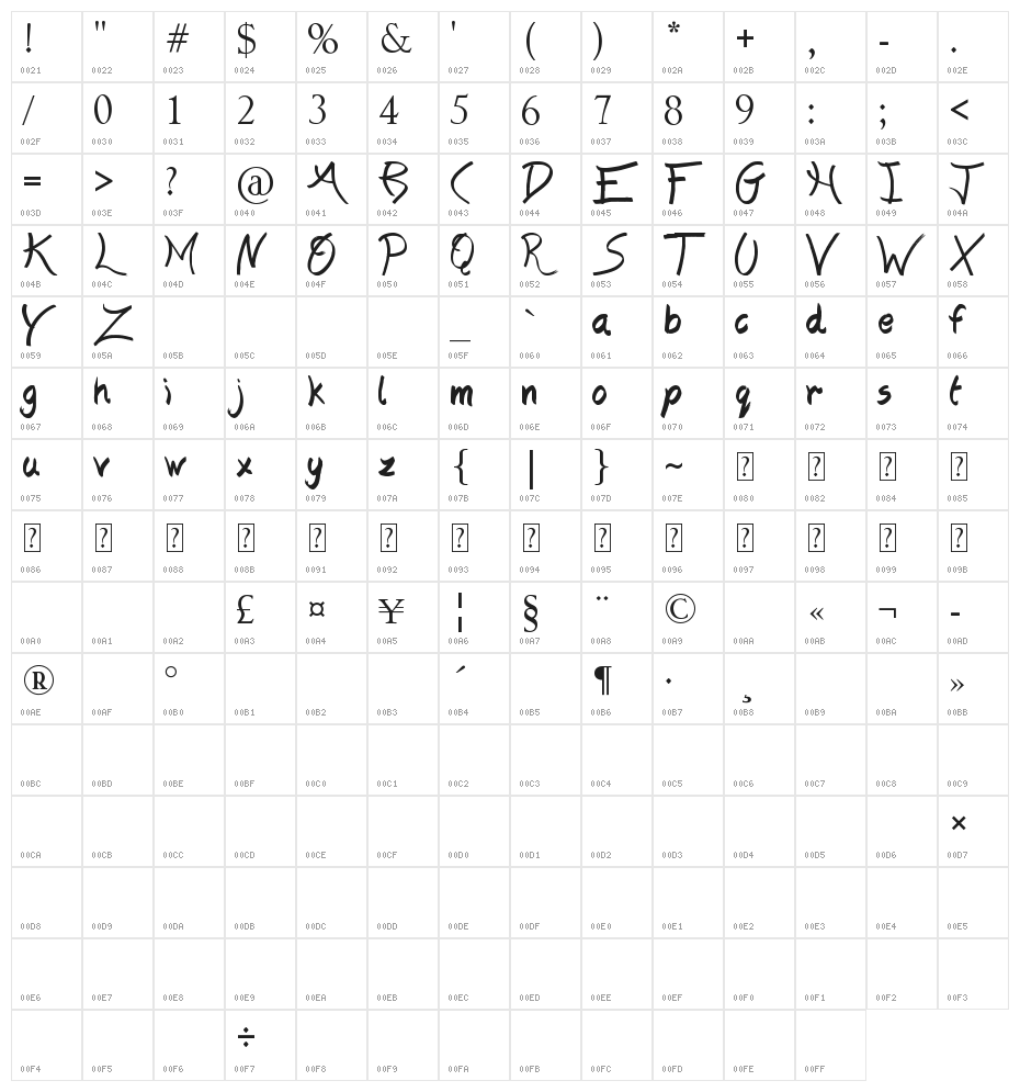 The Blue Oasis Character Map