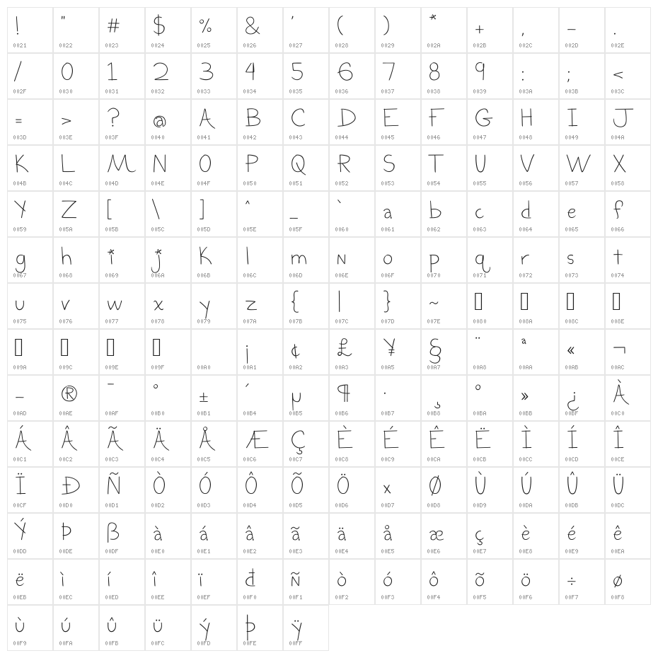 The Blurry Effect Character Map