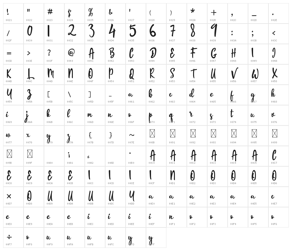 The Boardy Character Map