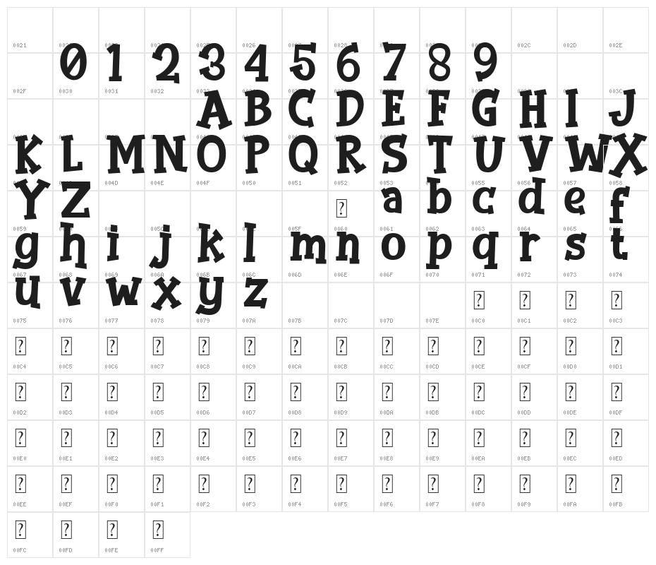 The Bomb Character Map
