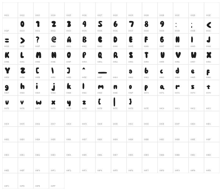 The Bonbon Character Map