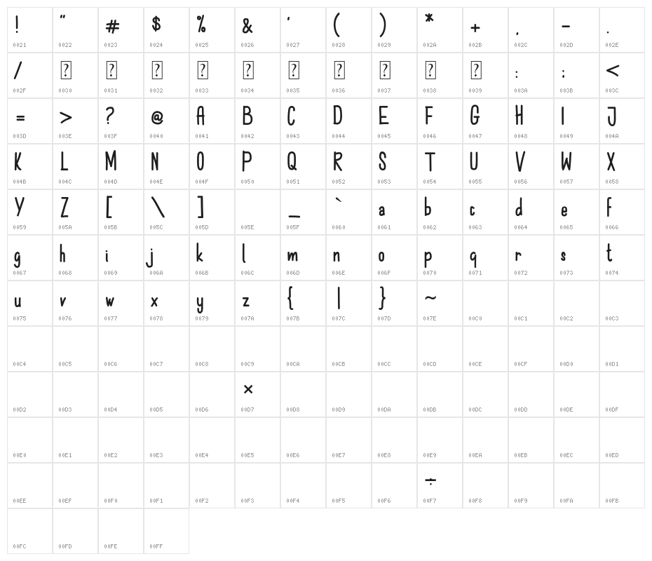 The Book Character Map