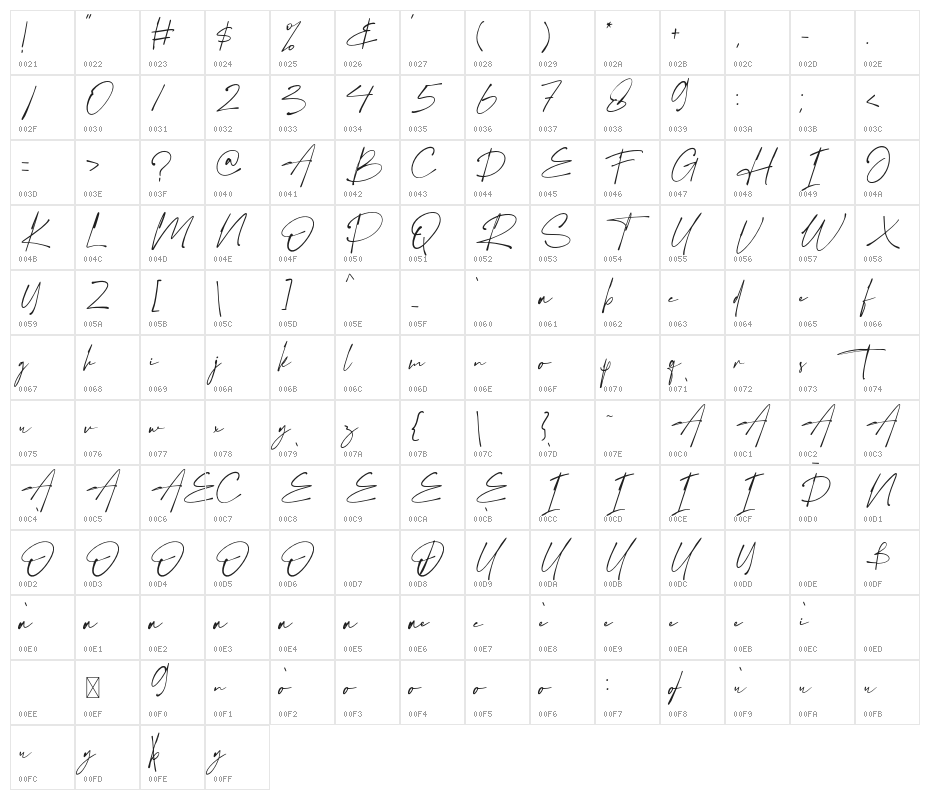 The Boston Character Map