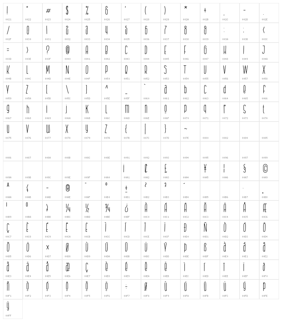 The Bounce Character Map