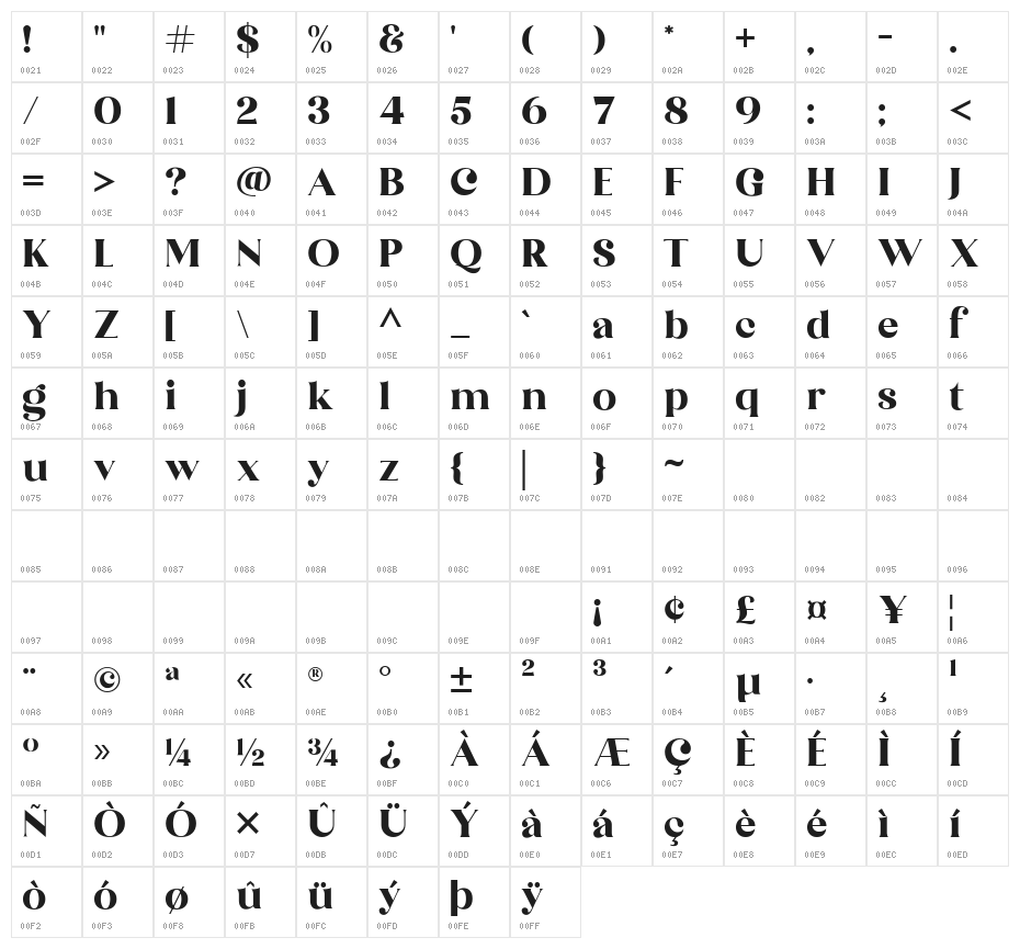 The Brande and Lotaline Character Map