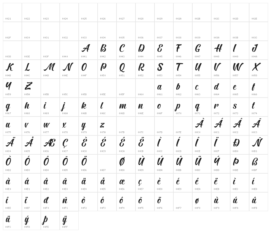The Brands Character Map