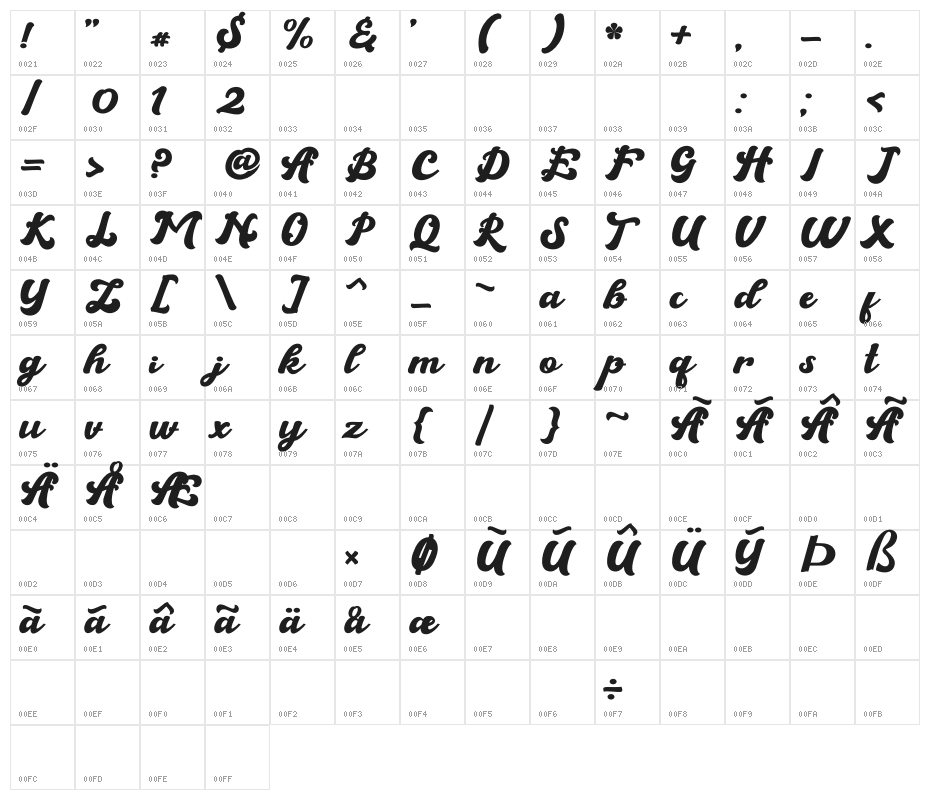 The Brandy Character Map