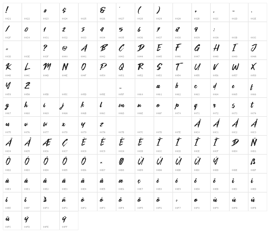 The Brat Character Map