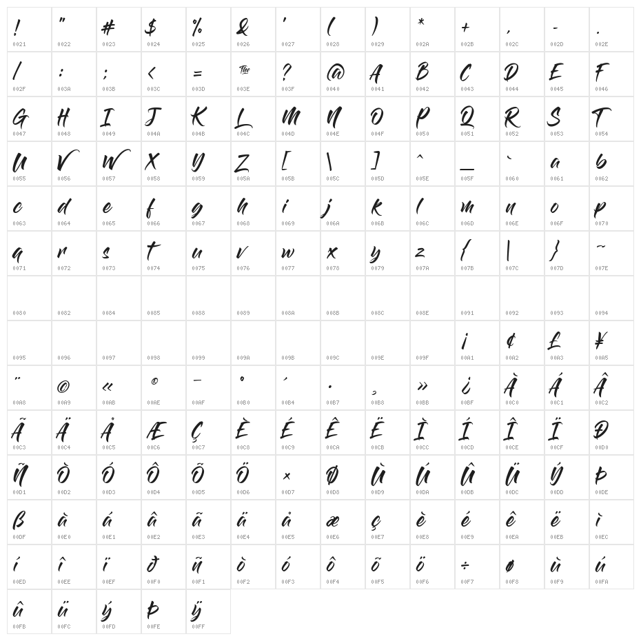 The Breakdown Character Map
