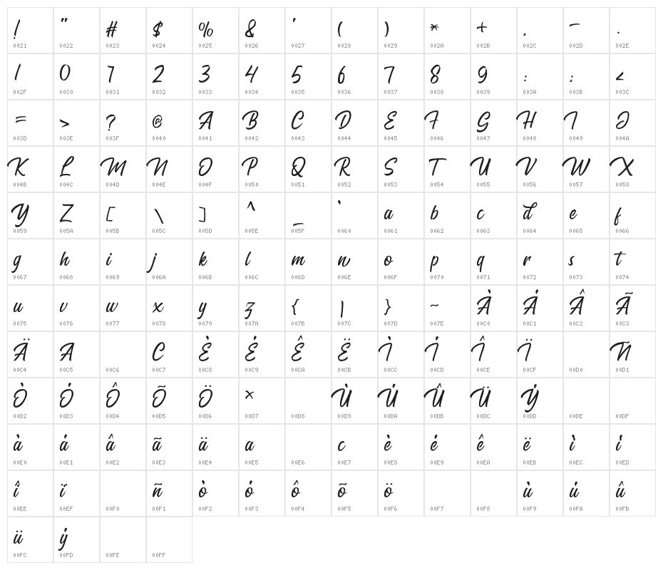 The Bredan  Character Map