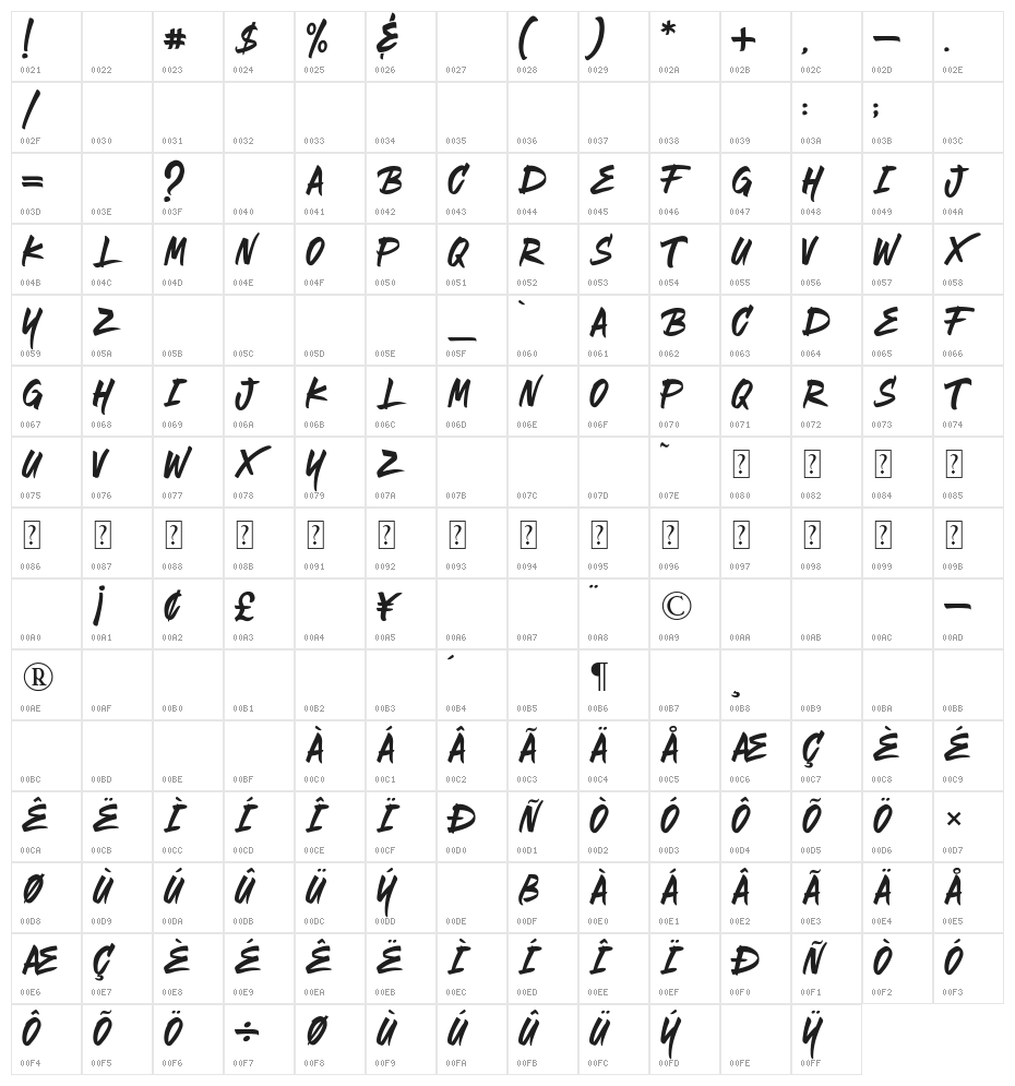 The Bregym Character Map