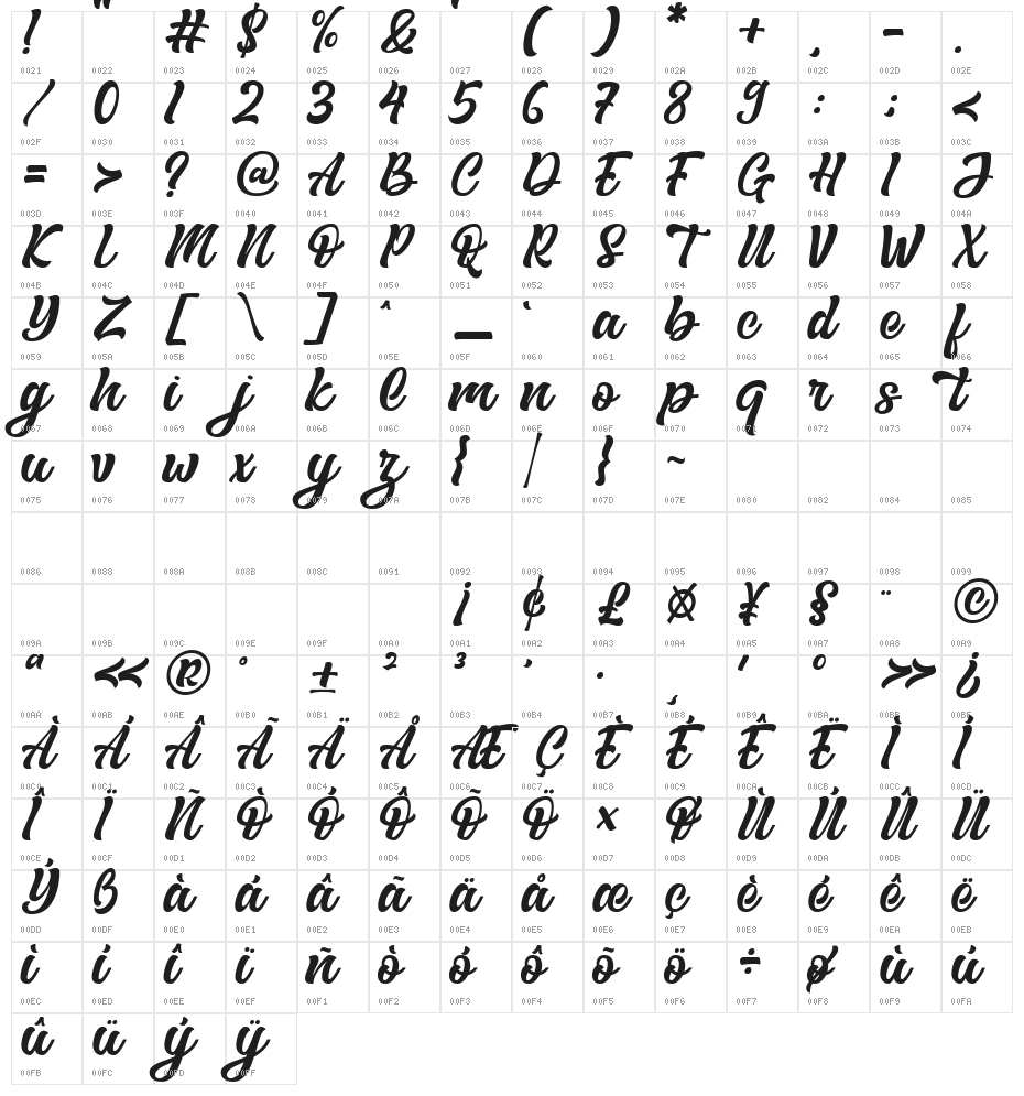 The Bride Character Map