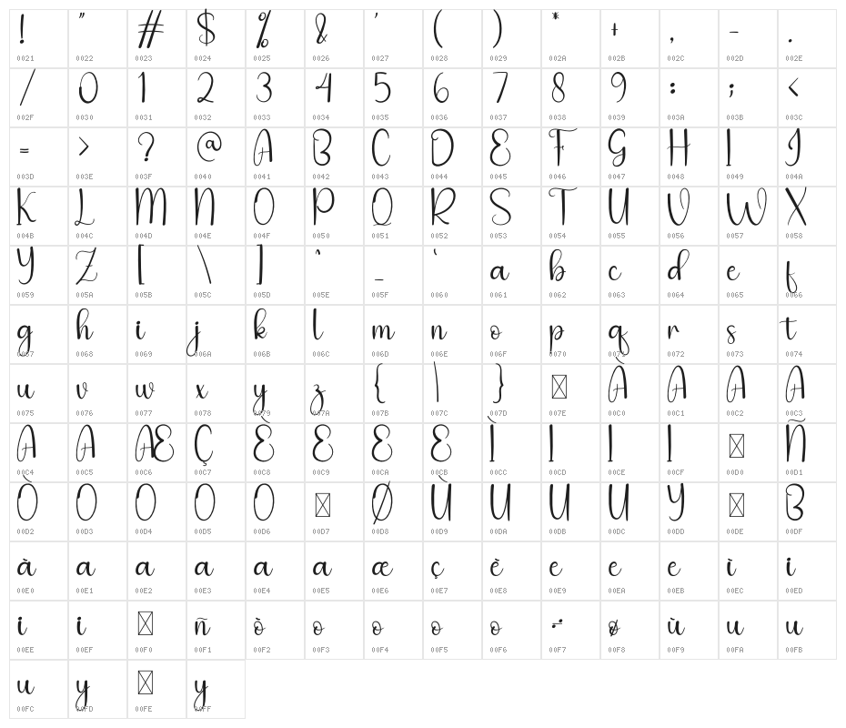 The Brighty Character Map