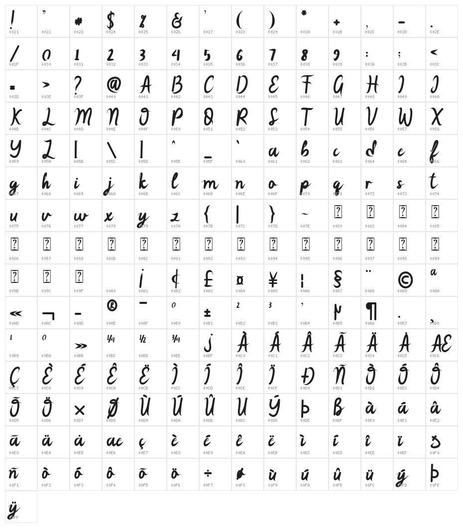 The Brilliant Character Map