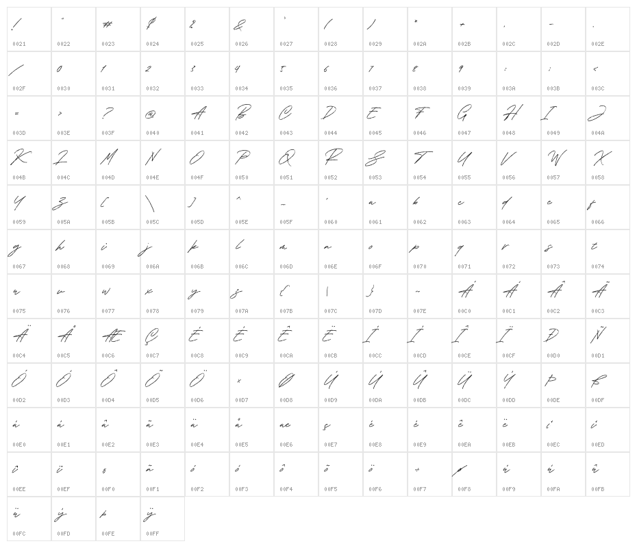 The Broadband Personal Use Reg Character Map
