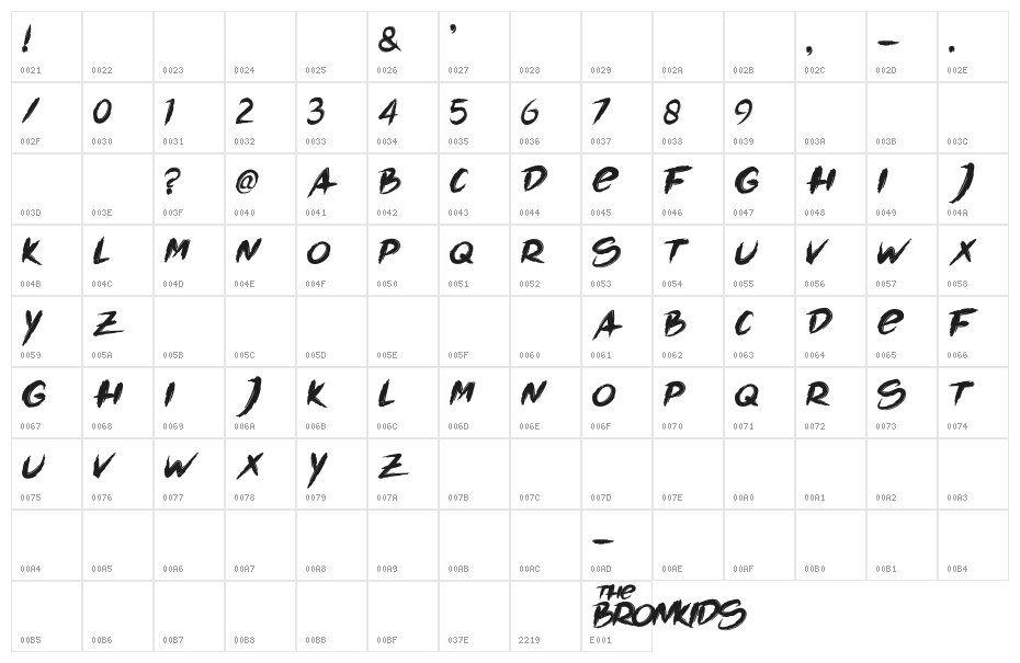 The Bronkids Character Map