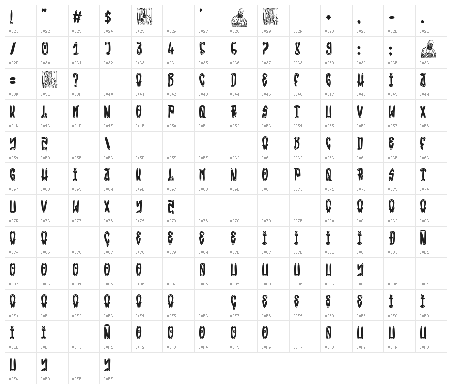 The Bronx Style Character Map