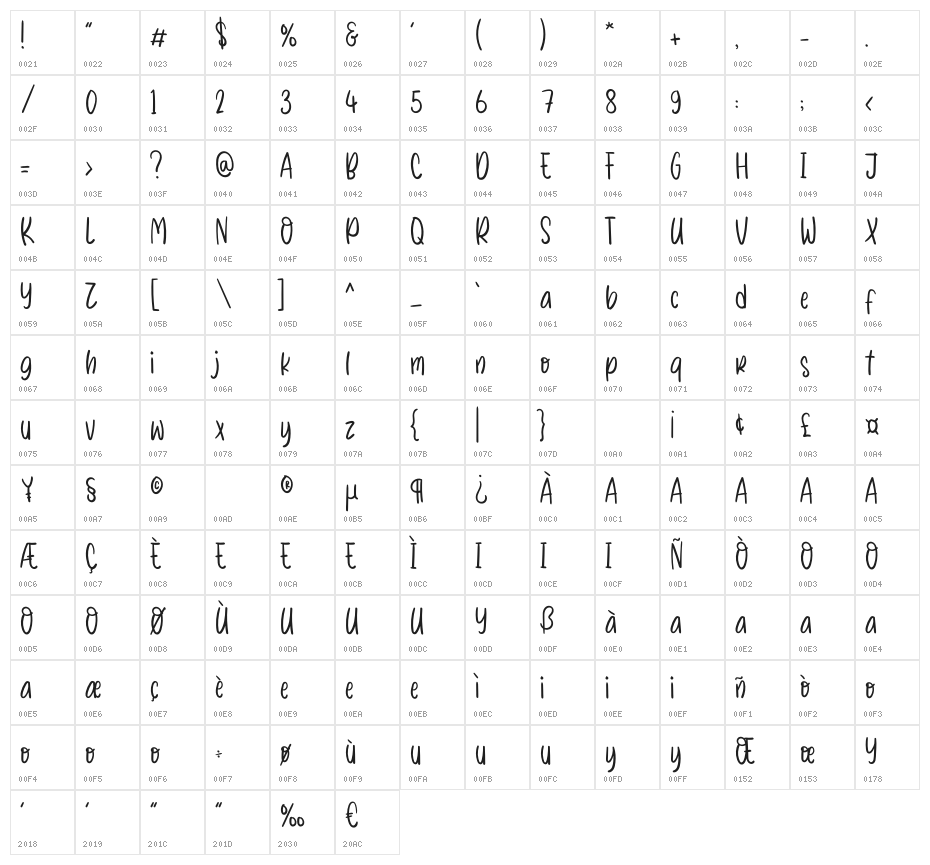 The Brown Dog Character Map