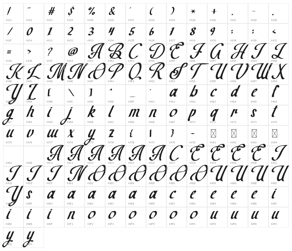 The Brown Wall Character Map