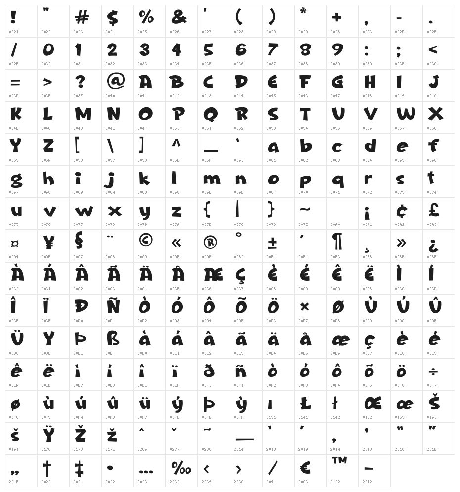 The Bug Character Map